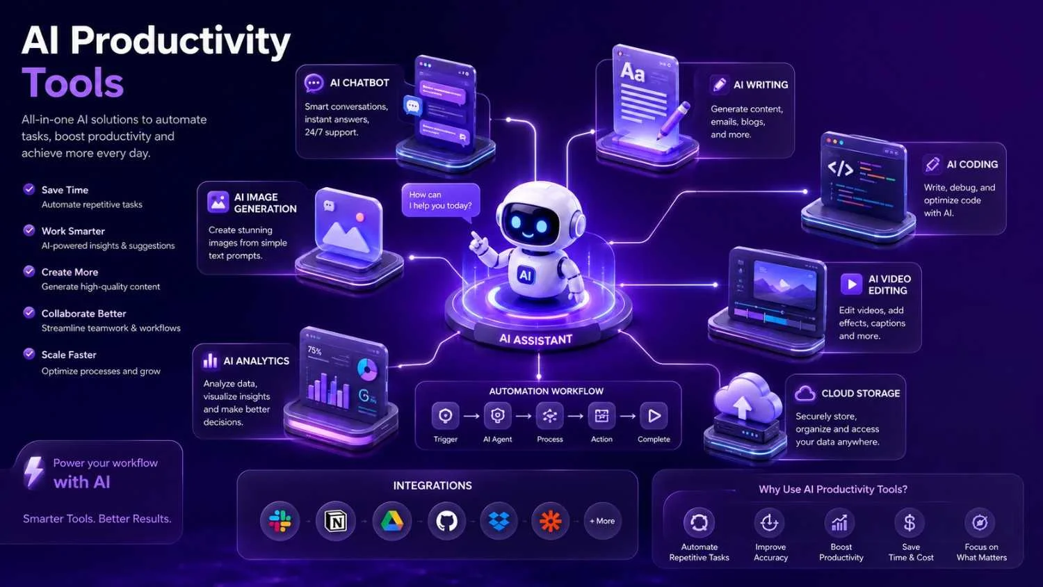 Work Smarter with AI